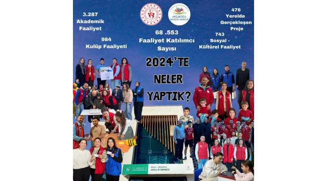 Akçakoca Gençlik Merkezi 2024 Yılını Dolu Dolu Geçirdi!